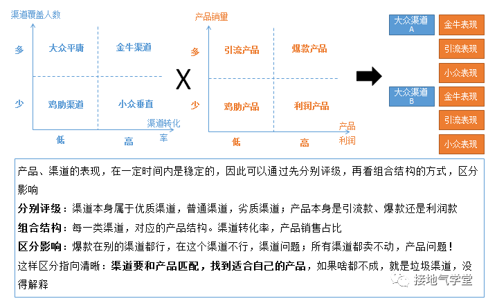 产品经理，产品经理网站